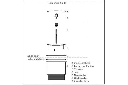 Universal 32/40mm Two Piece Mushroom Brass Pop-up Waste - Matte Black