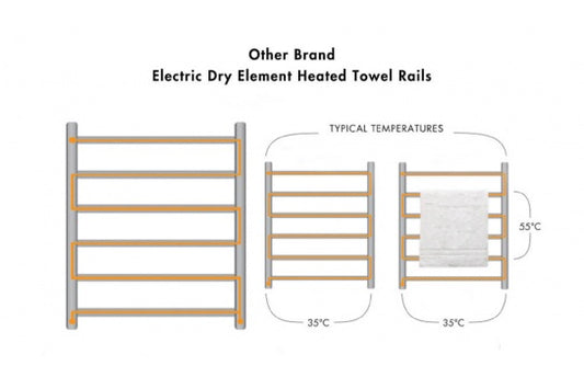 Mayer Liquid-Filled Heated Towel Rail - Chrome