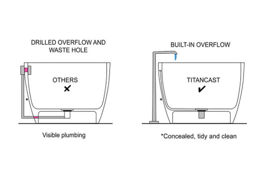 Lynton 168 x 75 TitanCast Solid Surface Freestanding Bath - Satin Silk White